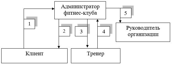 Курсовая Работа На Тему Фитнес Клуб